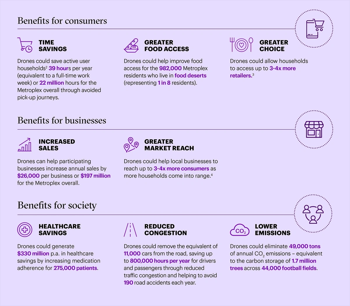 Innovation Impacts Last-Mile Delivery